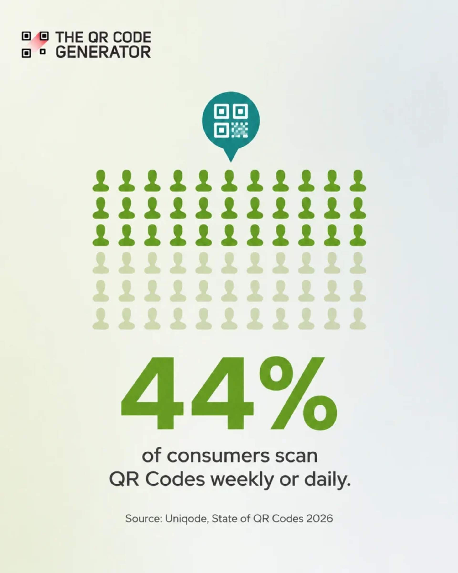 qr code scan data report