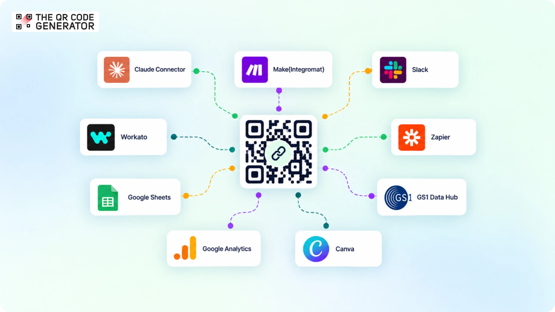 Was sind QR Code-Integrationen und wie funktionieren sie? Was sind QR Code-Integrationen und wie funktionieren sie?