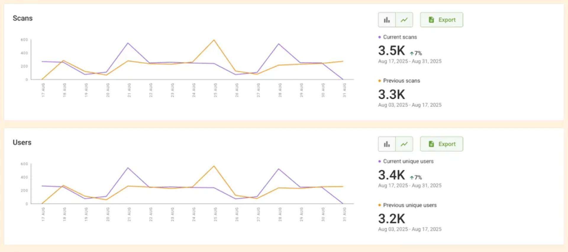 QR code analytics