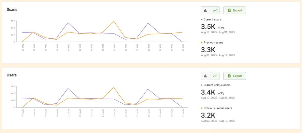 QR code analytics