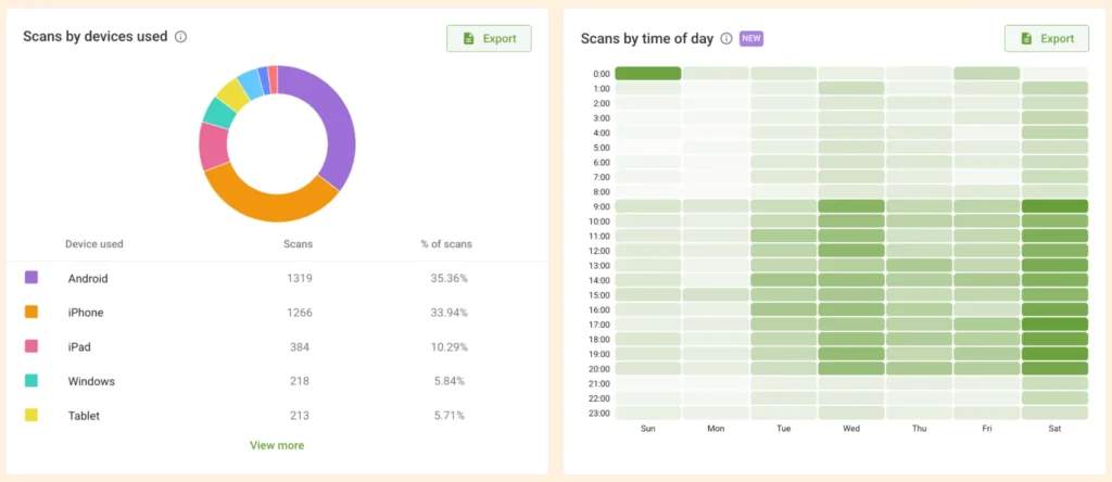 TQRCG QR dashboard