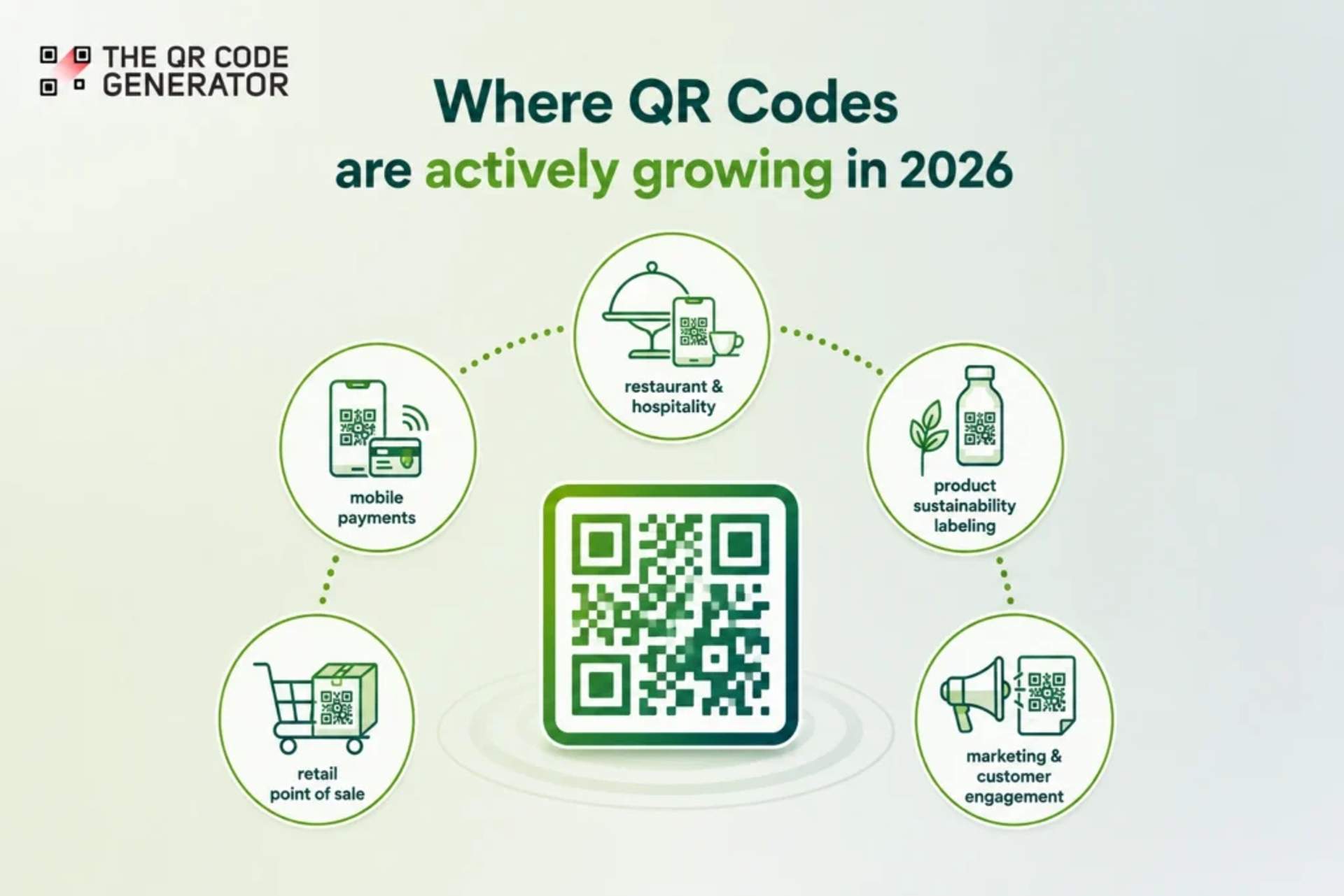 Where QR Codes are actively growing in 2026