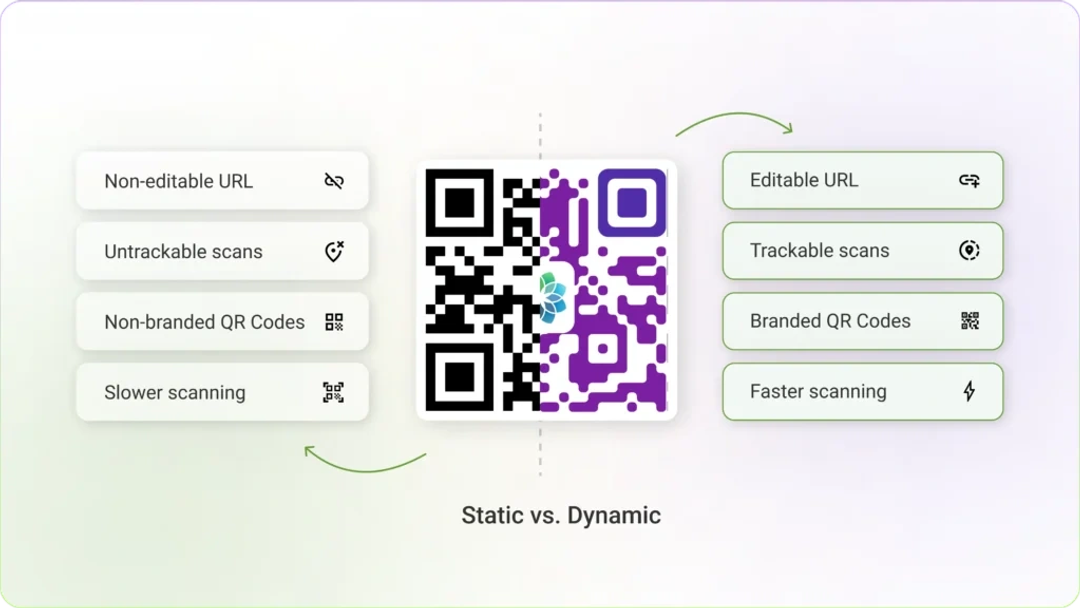 What Is a 2D Barcode? How It Works, Types, and Use Cases