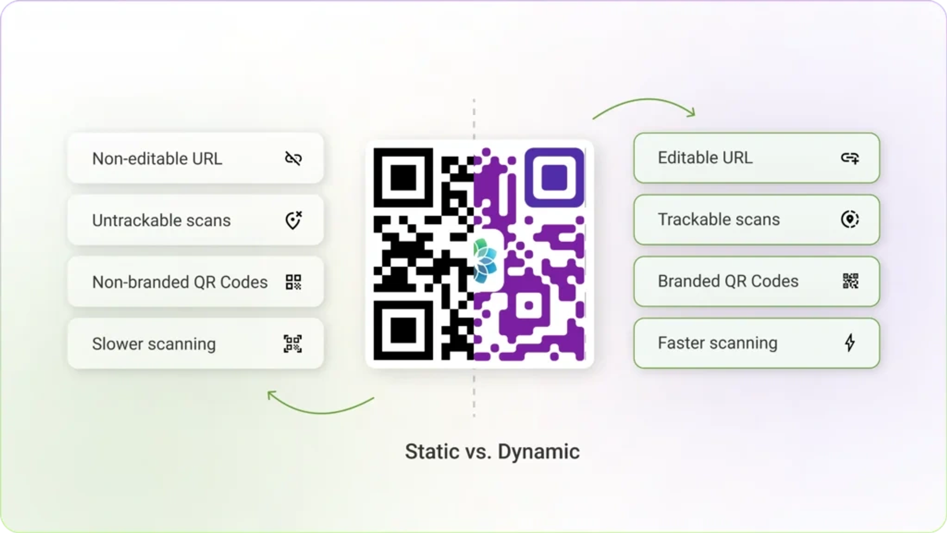 static vs dynamic qr code
