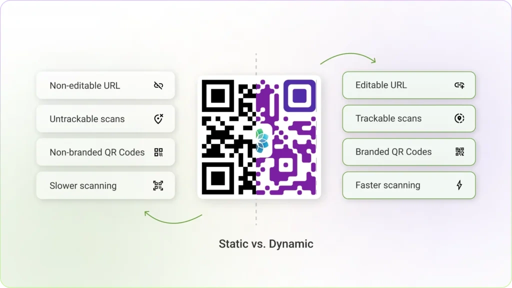 static vs dynamic qr code