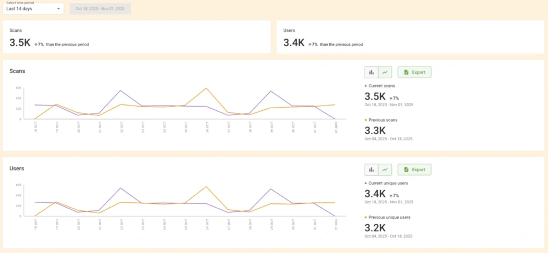 QR Code analytics