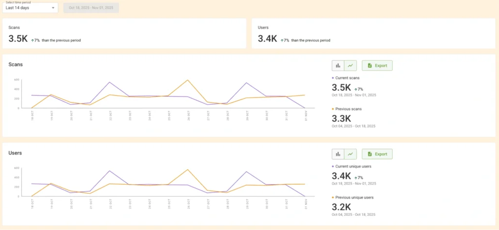 QR Code analytics