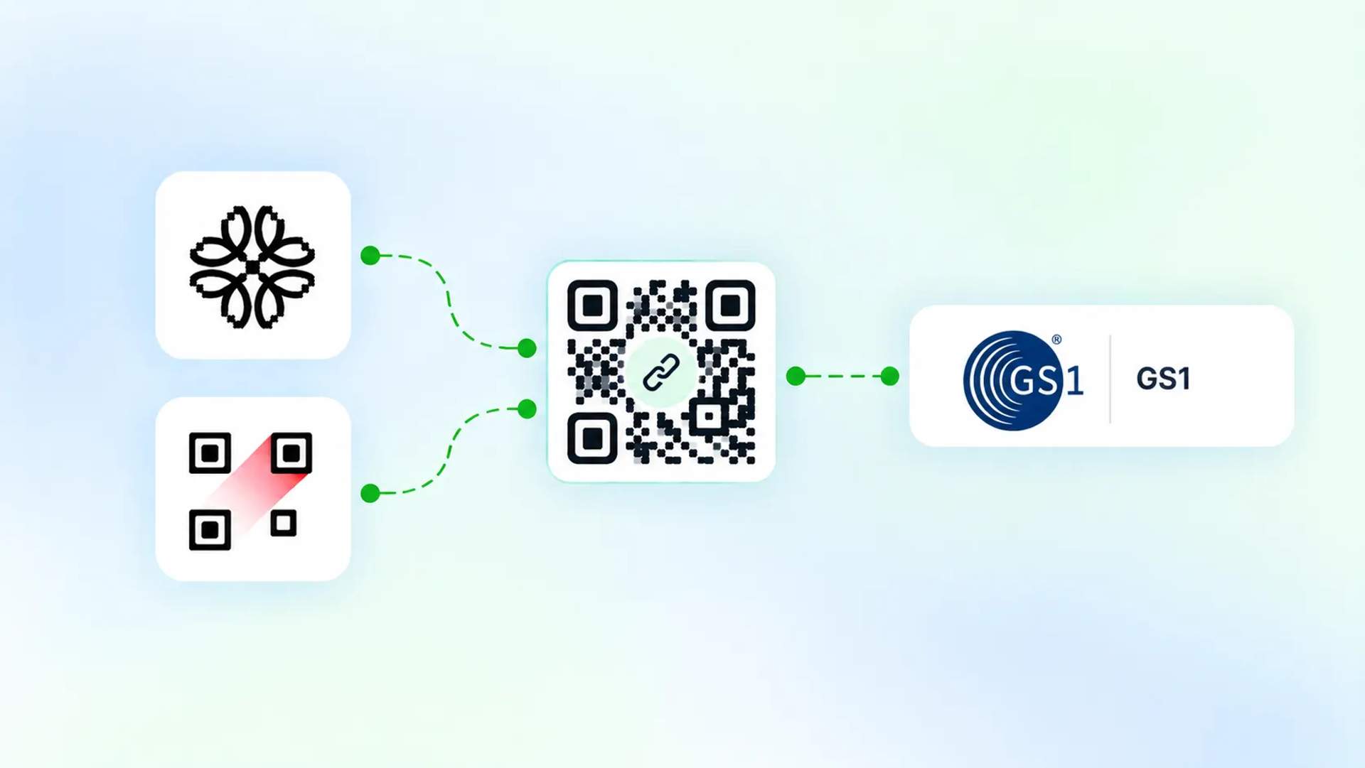 GS1. Data Hub integrations