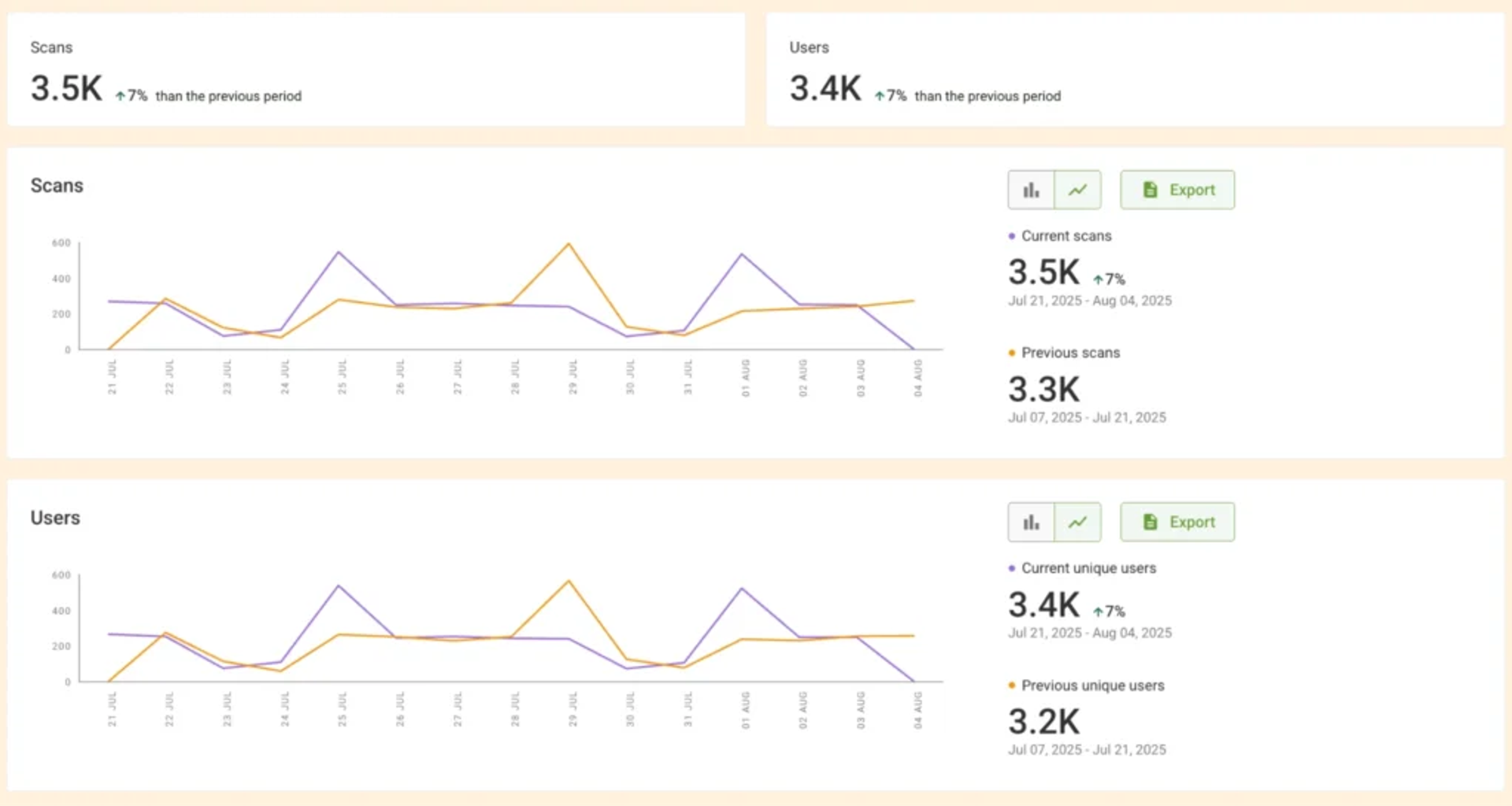 TQRCG analytics