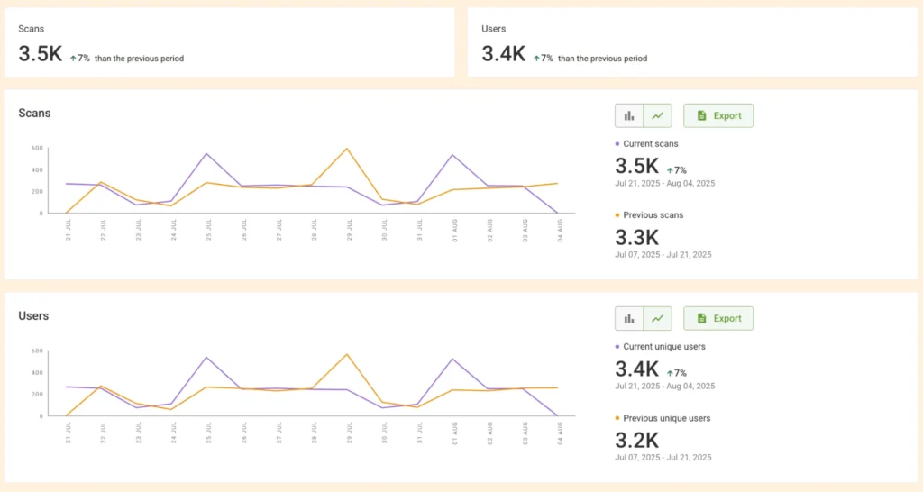 TQRCG analytics