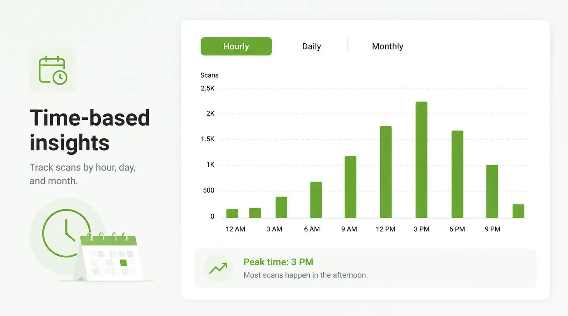 Time-based insights