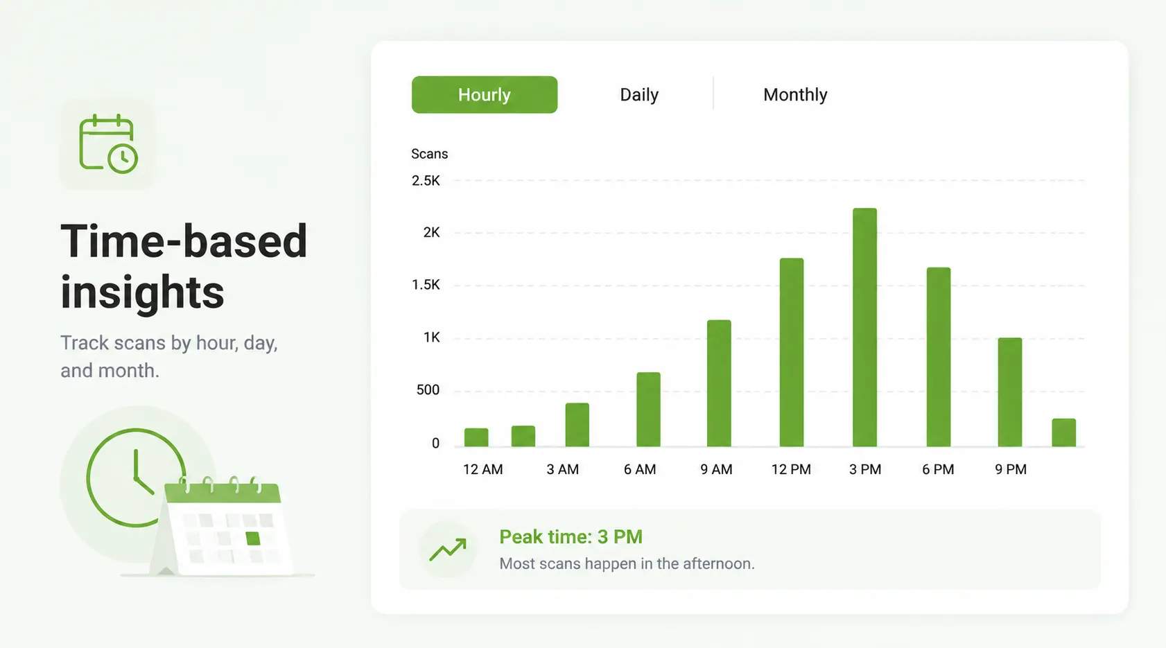 Time-based insights