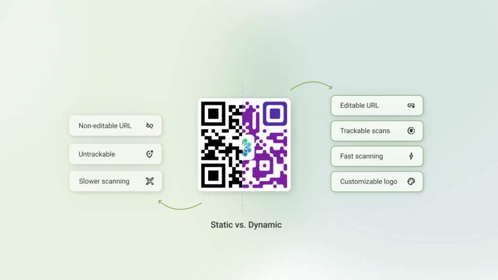 Dynamic vs static QR Codes