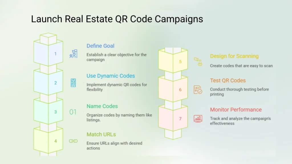 launch print campaigns with QR Codes for real estate