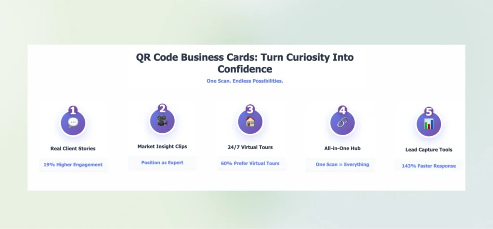 turn curiosity into confidence