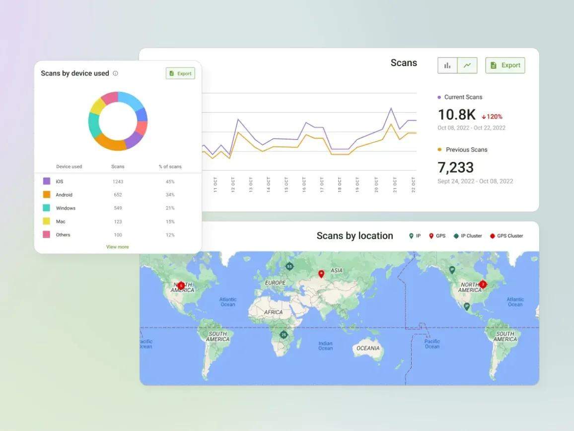 Track your ROI in real time