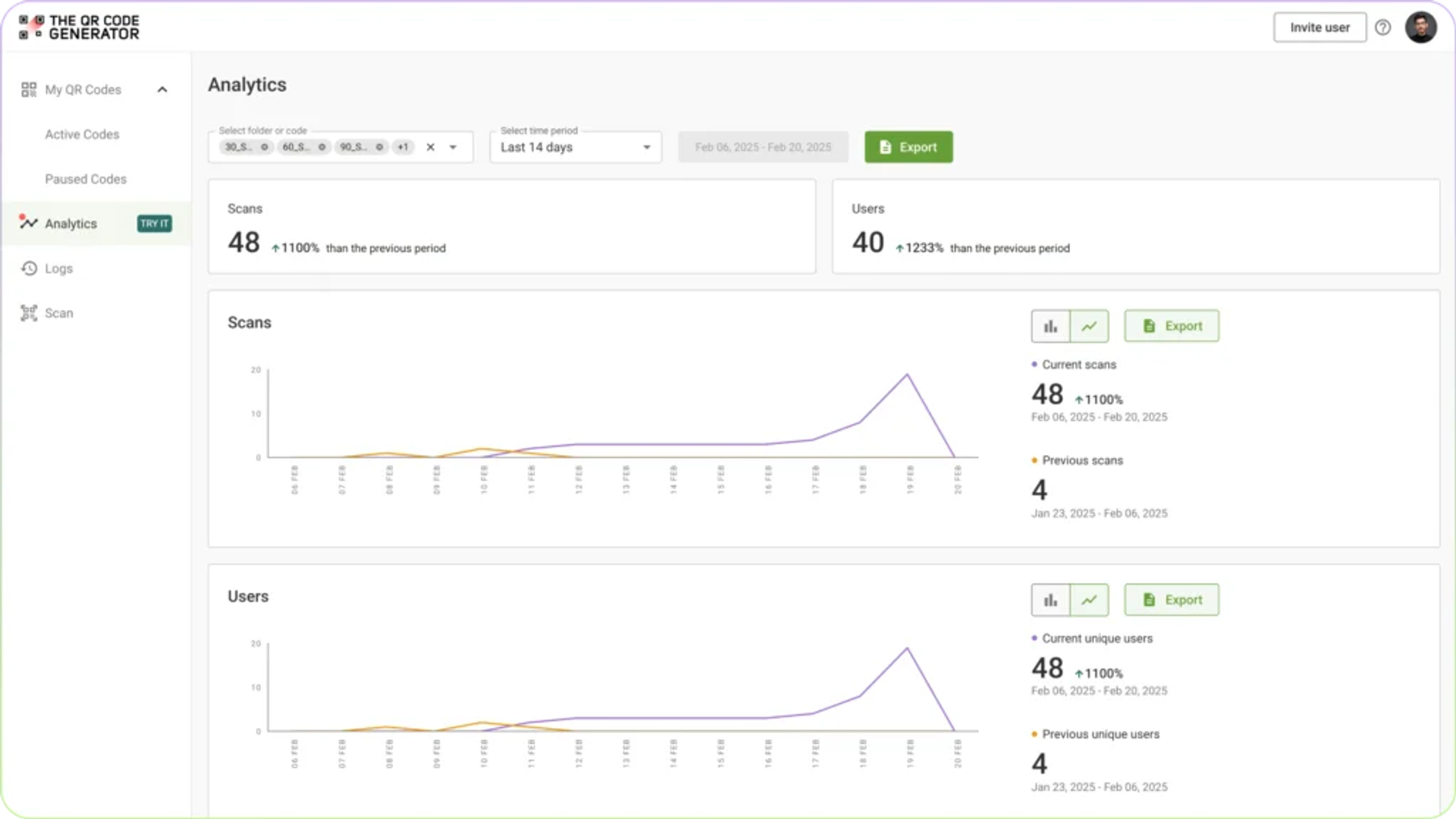 scan analytics