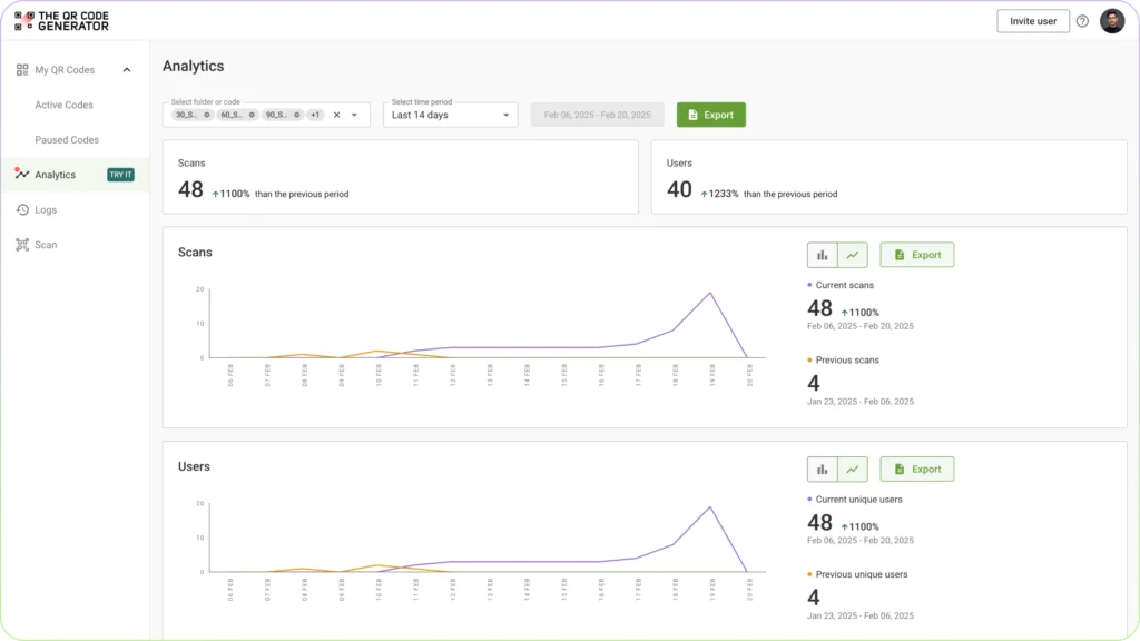 scan analytics