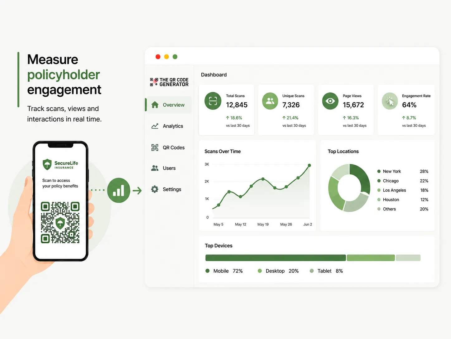 Measure policyholder engagement