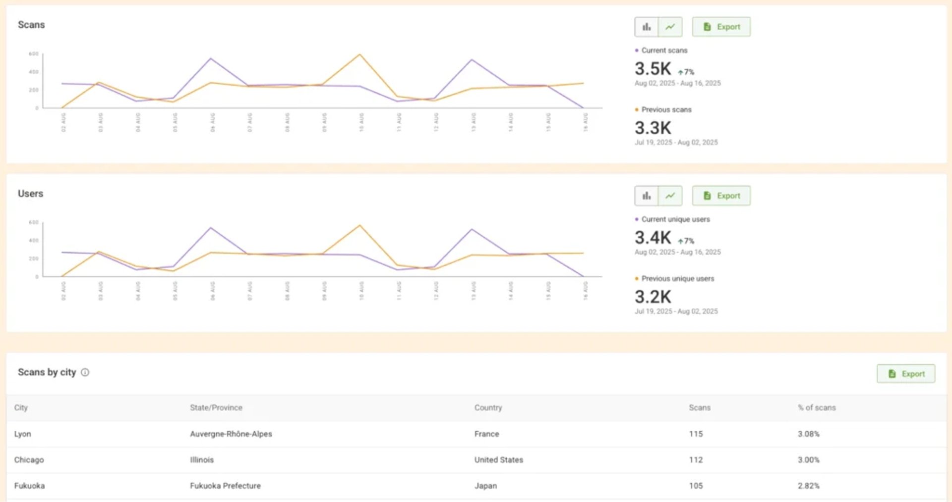 QR code analytics