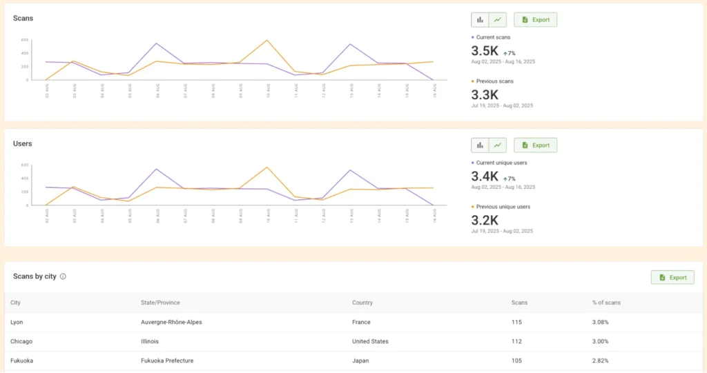 QR code analytics