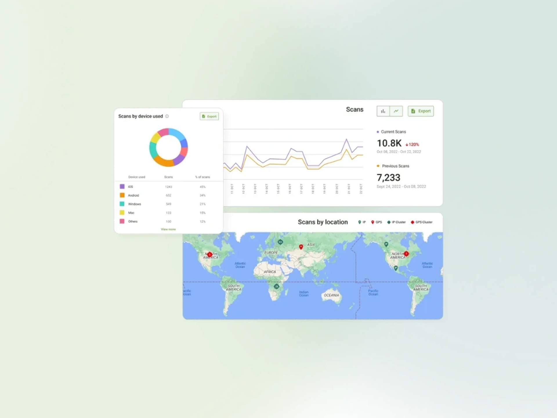 Track business card scans to measure networking ROI