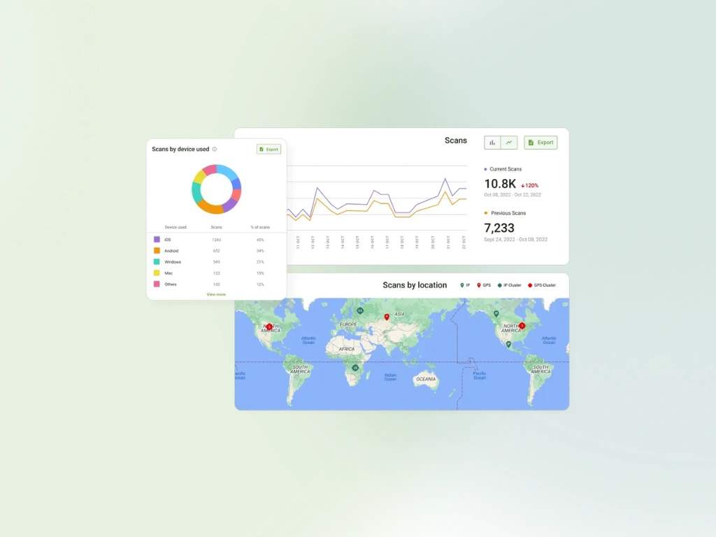 Track business card scans to measure networking ROI