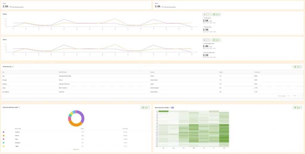 qr code analytics