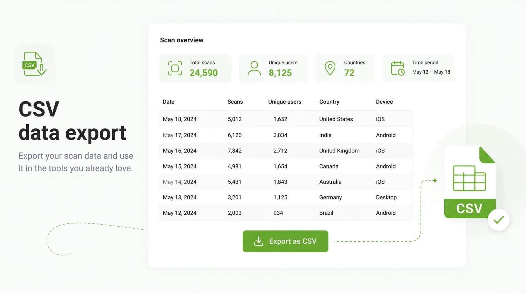 CSV data export