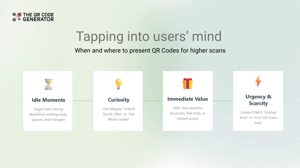Why people scan QR Codes