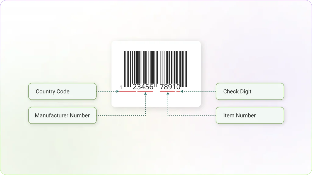 Understanding barcode