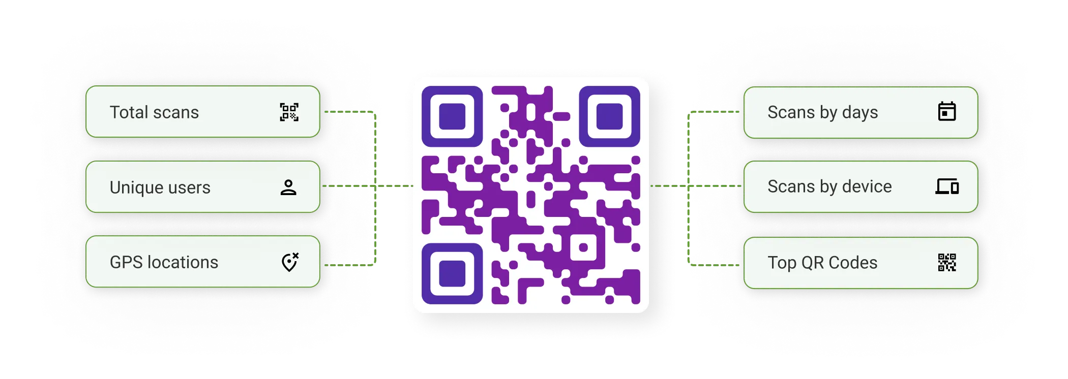 Create trackable QR Codes for free | The QR Code Generator