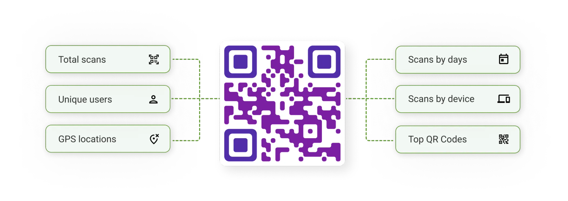 Trackable QR Code