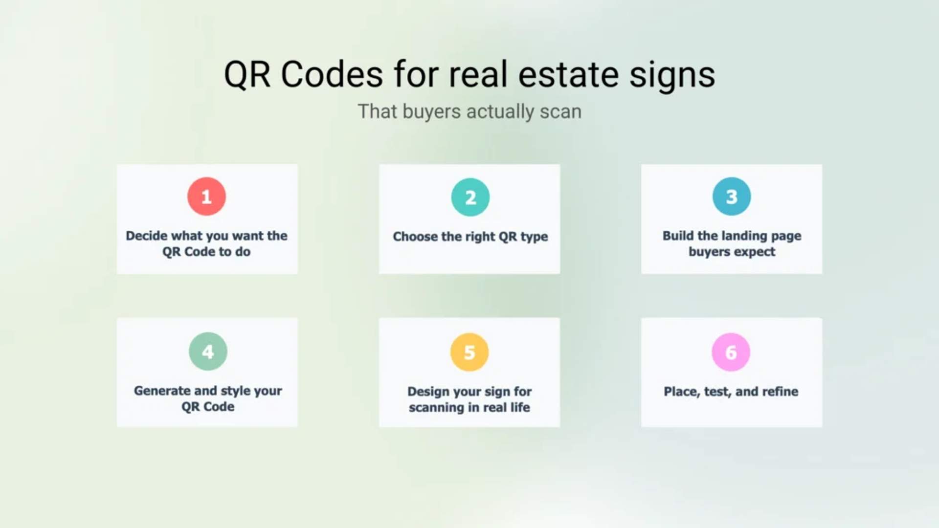 QR Codes for real estate signs