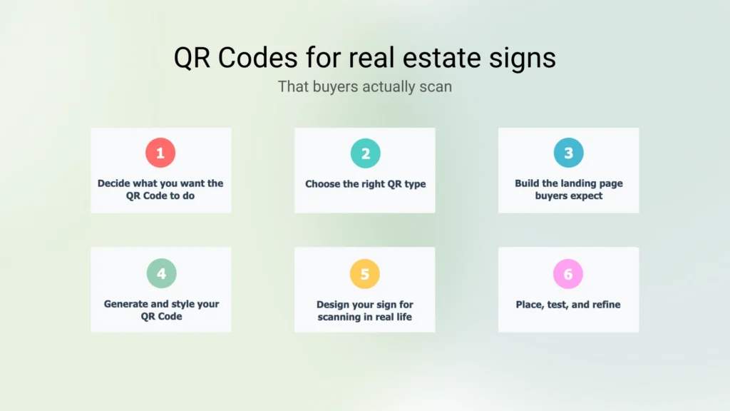 QR Codes for real estate signs
