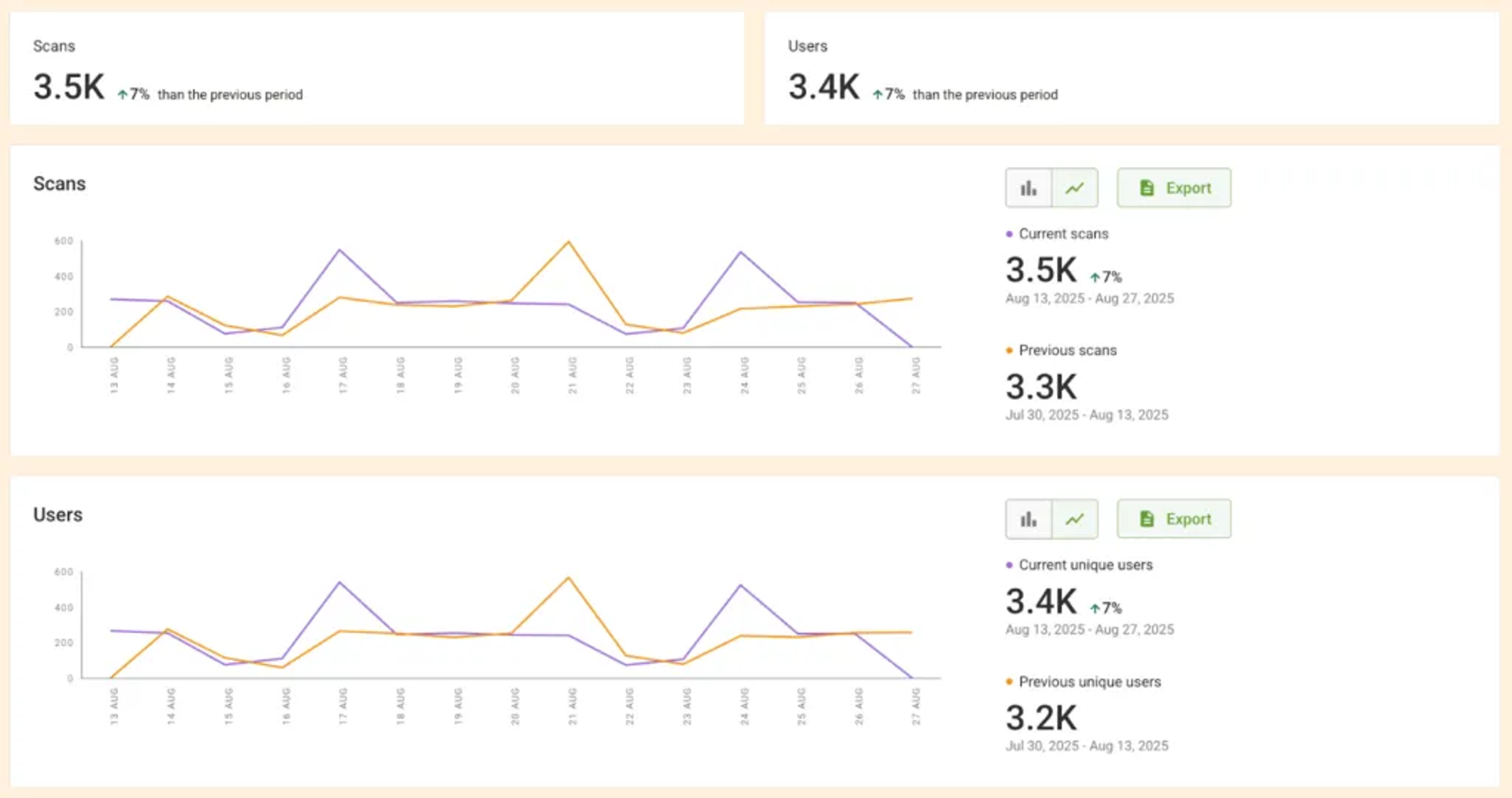 QR Code analytics