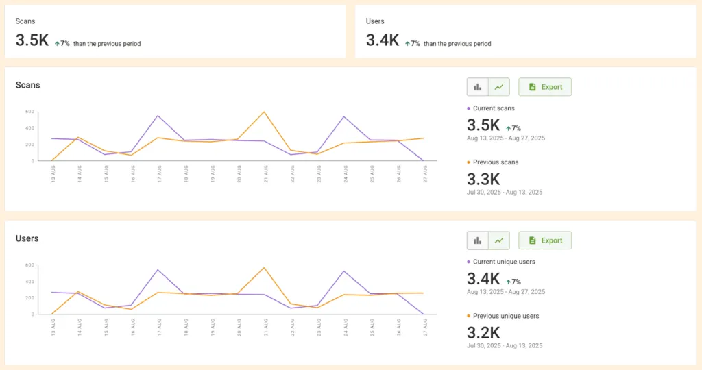 QR Code analytics