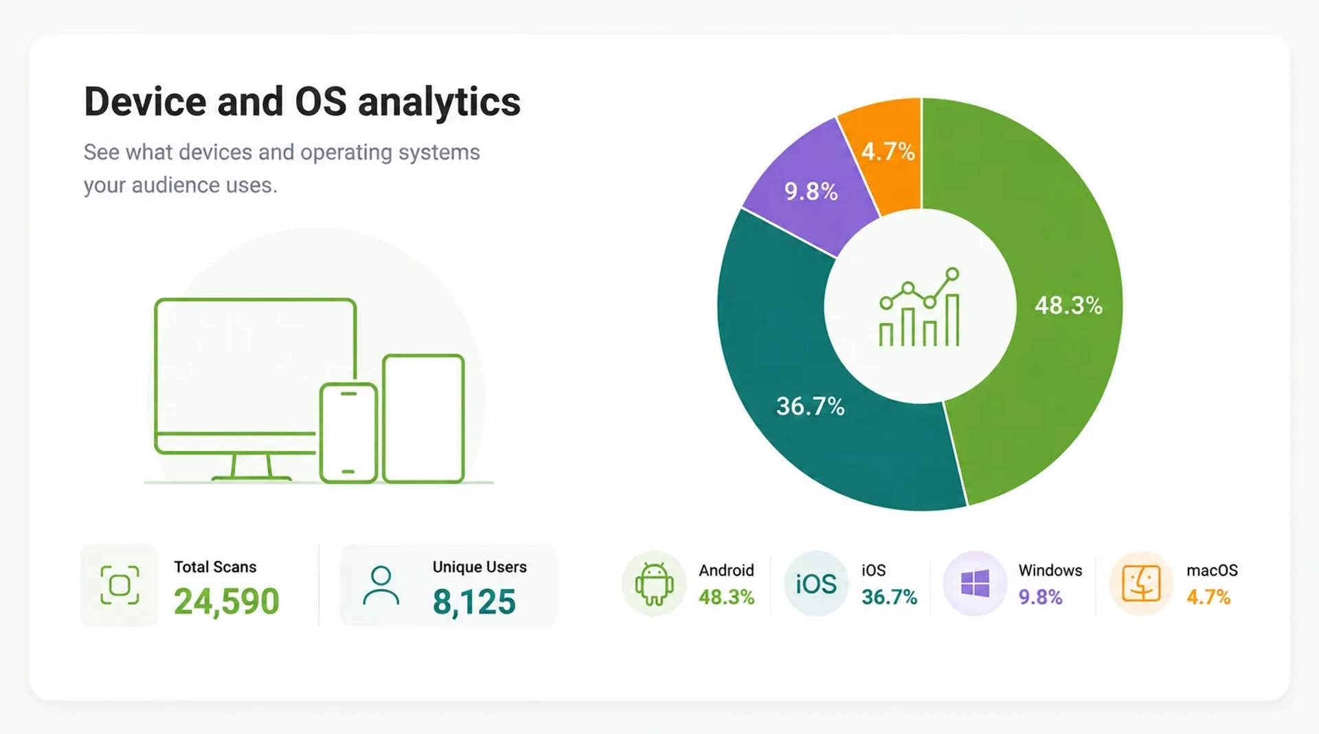 Device and OS analytics