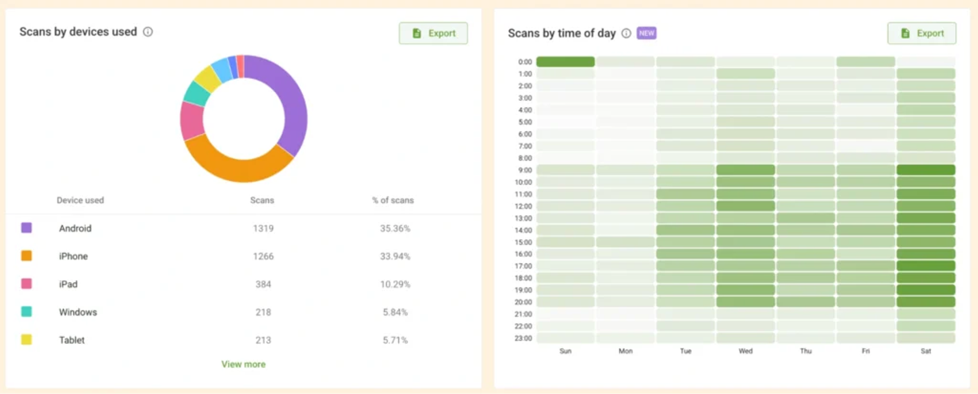 QR Scan analytics