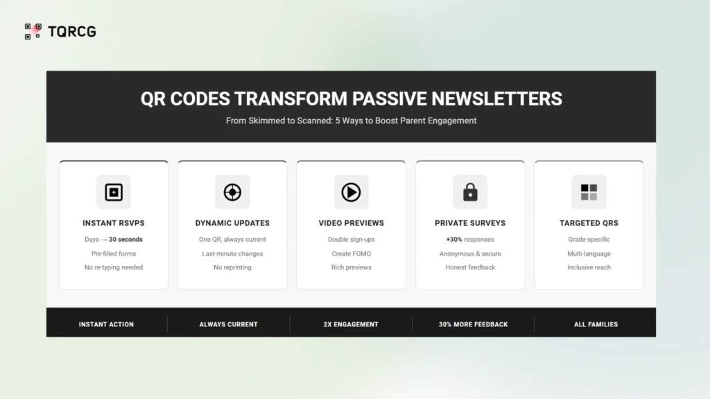 qr code transforming newsletter