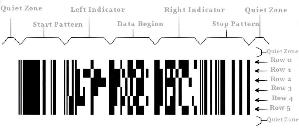 PDF417 example