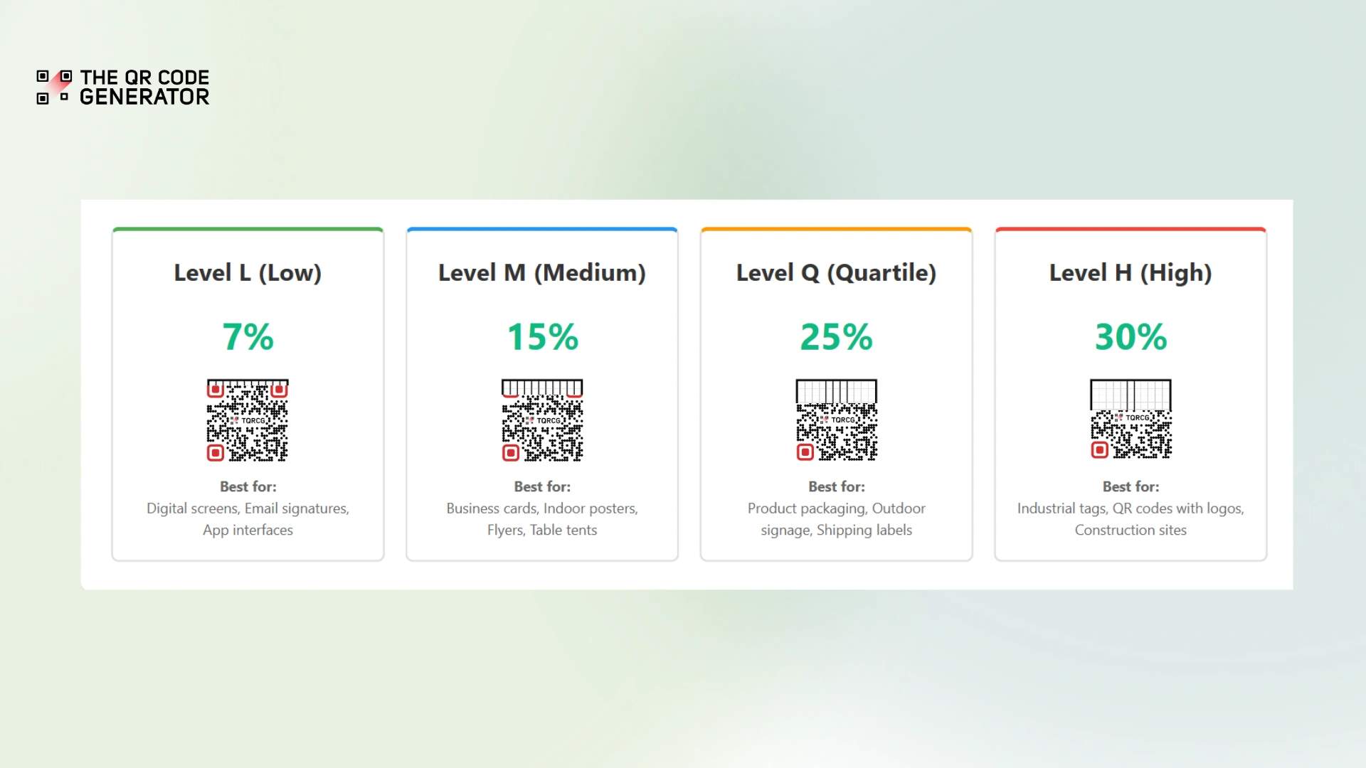 QR Code Correzione degli errori: creare codici resistenti ai danni