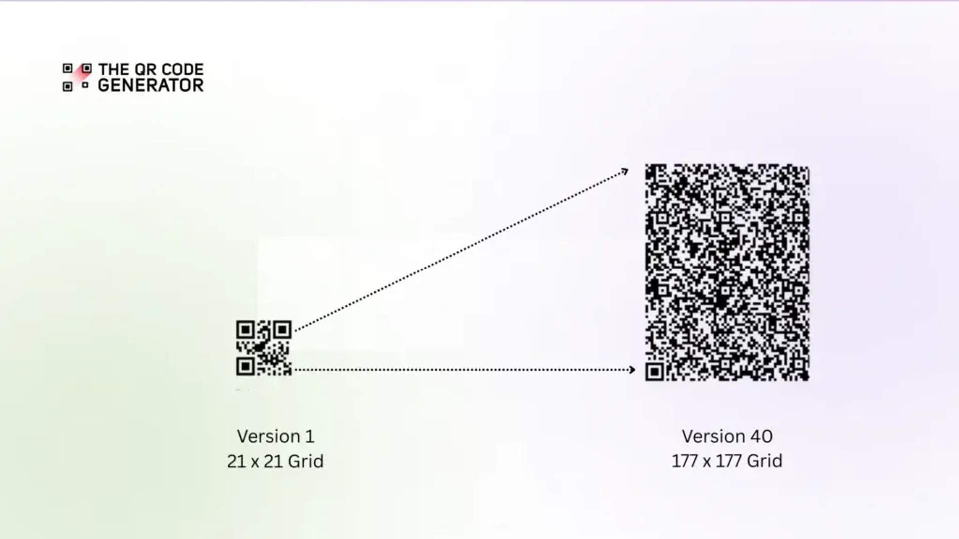 the QR Code version