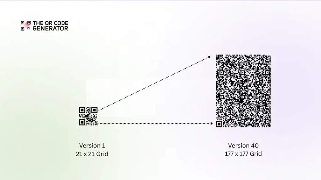 the QR Code version