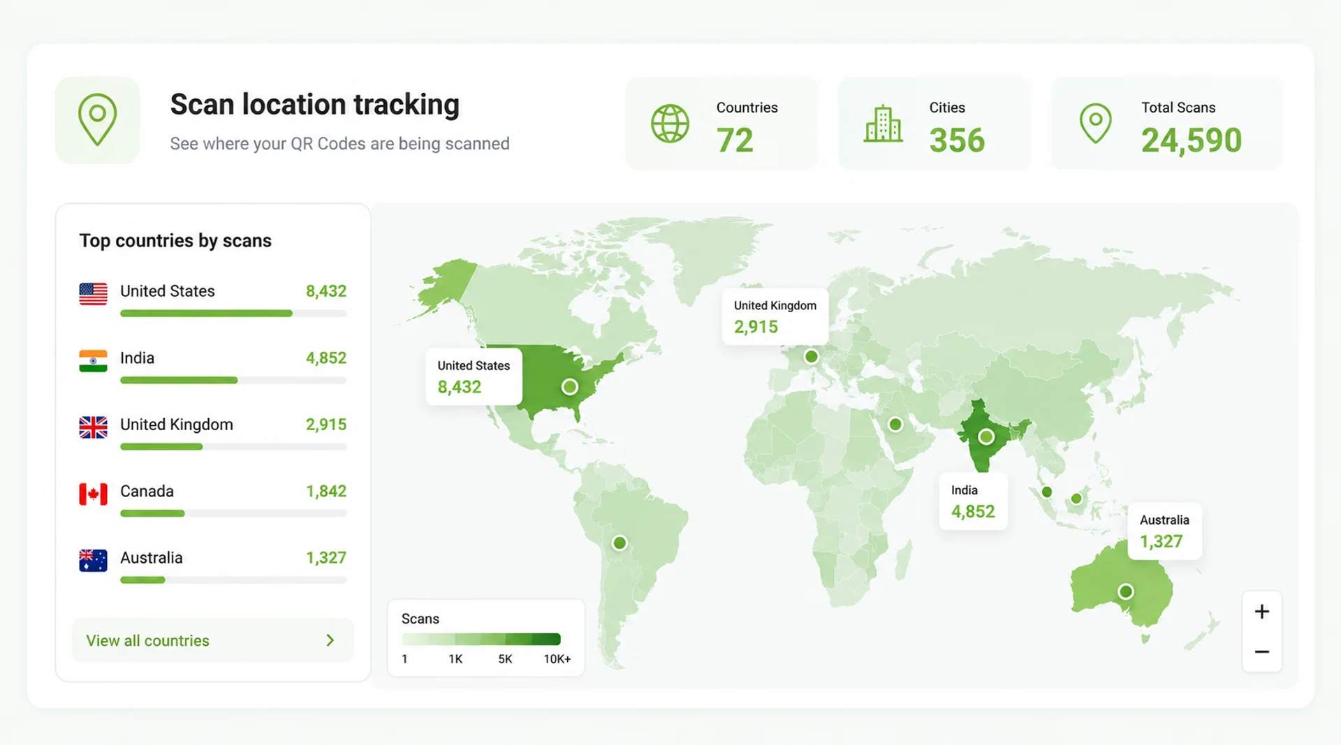 Scan location tracking