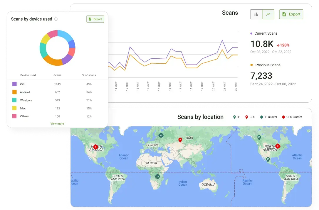 QR Code analytics