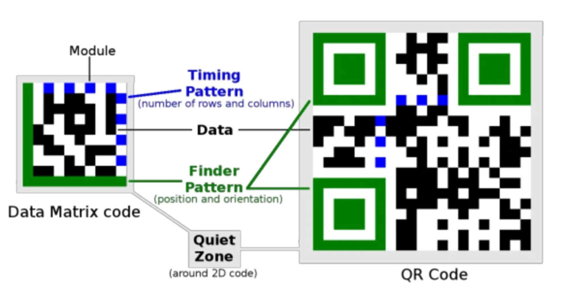 Data Matrix code example