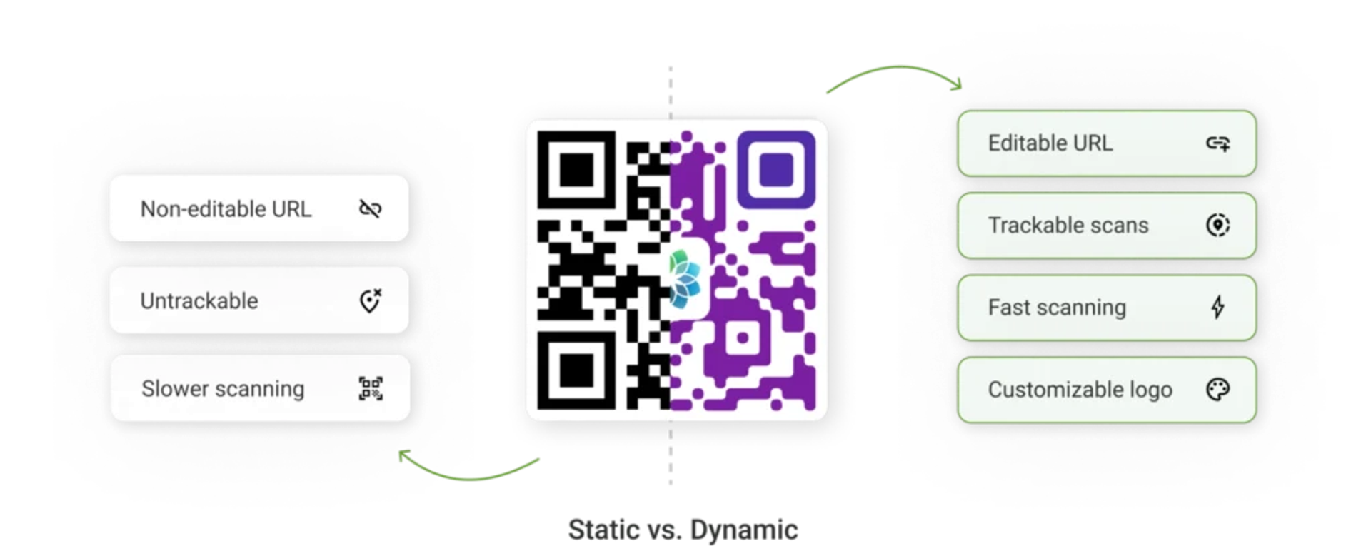 Choose dynamic QR Codes for flexibility

