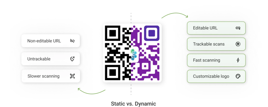Choose dynamic QR Codes for flexibility