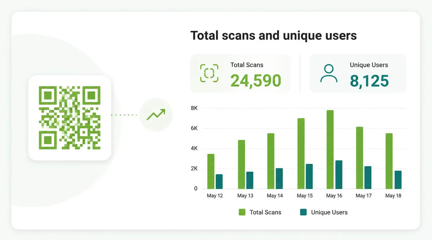 Total scans and unique users